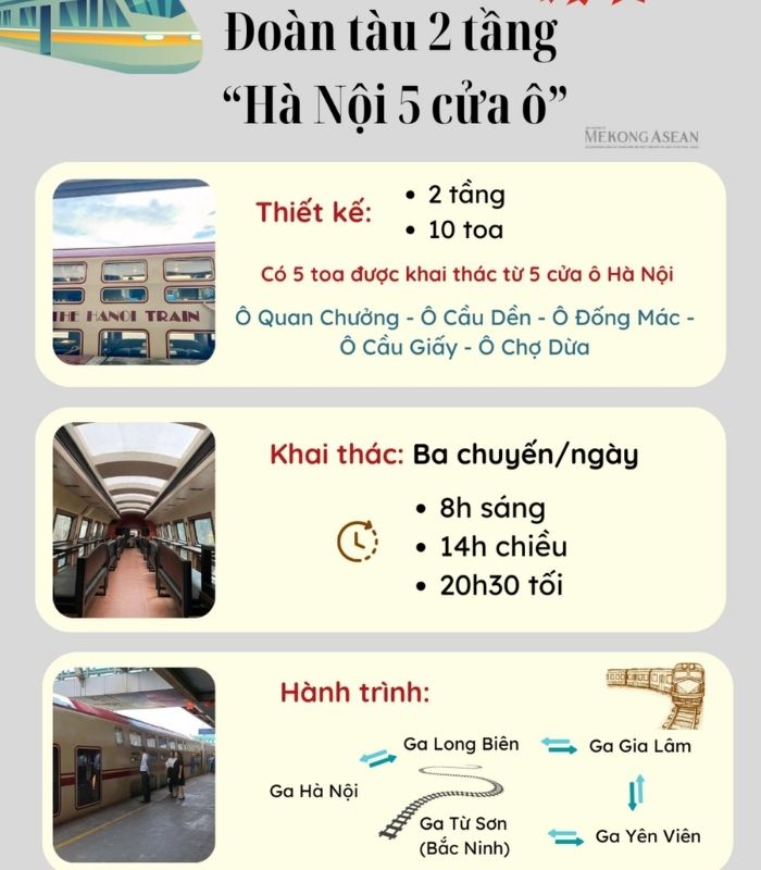 Kinh nghiệm đi tàu di sản Hà Nội với lịch trình phù hợp